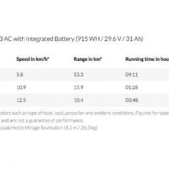 Torqeedo Ultralight 1103AC