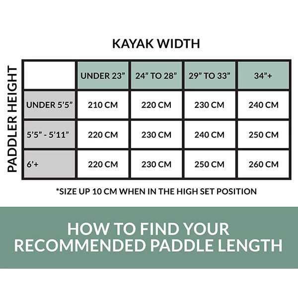 Bending Branches Angler Scout Paddle Kayak Equipment & Gear 3 Bending Branches Angler Scout Paddle Kayak Equipment & Gear