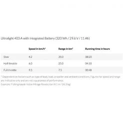 Torqeedo Ultralight 403A Kayak Equipment & Gear 15 Torqeedo Ultralight 403A Kayak Equipment & Gear